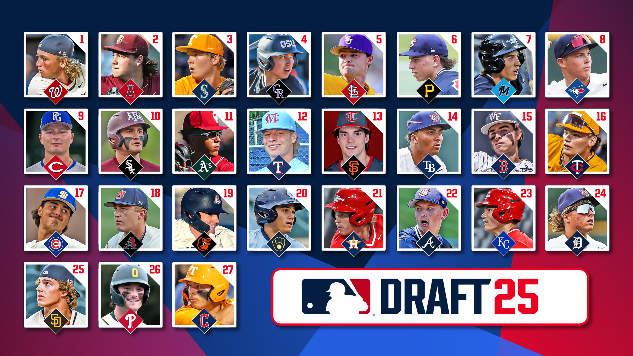 ドラフト MLB イーサン・ホリデイ