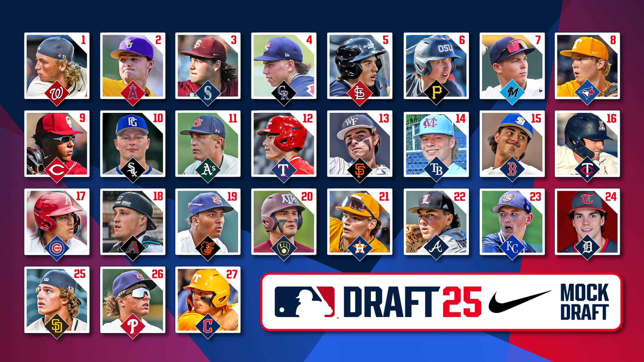 MLB ドラフト イーサン・ホリデイ